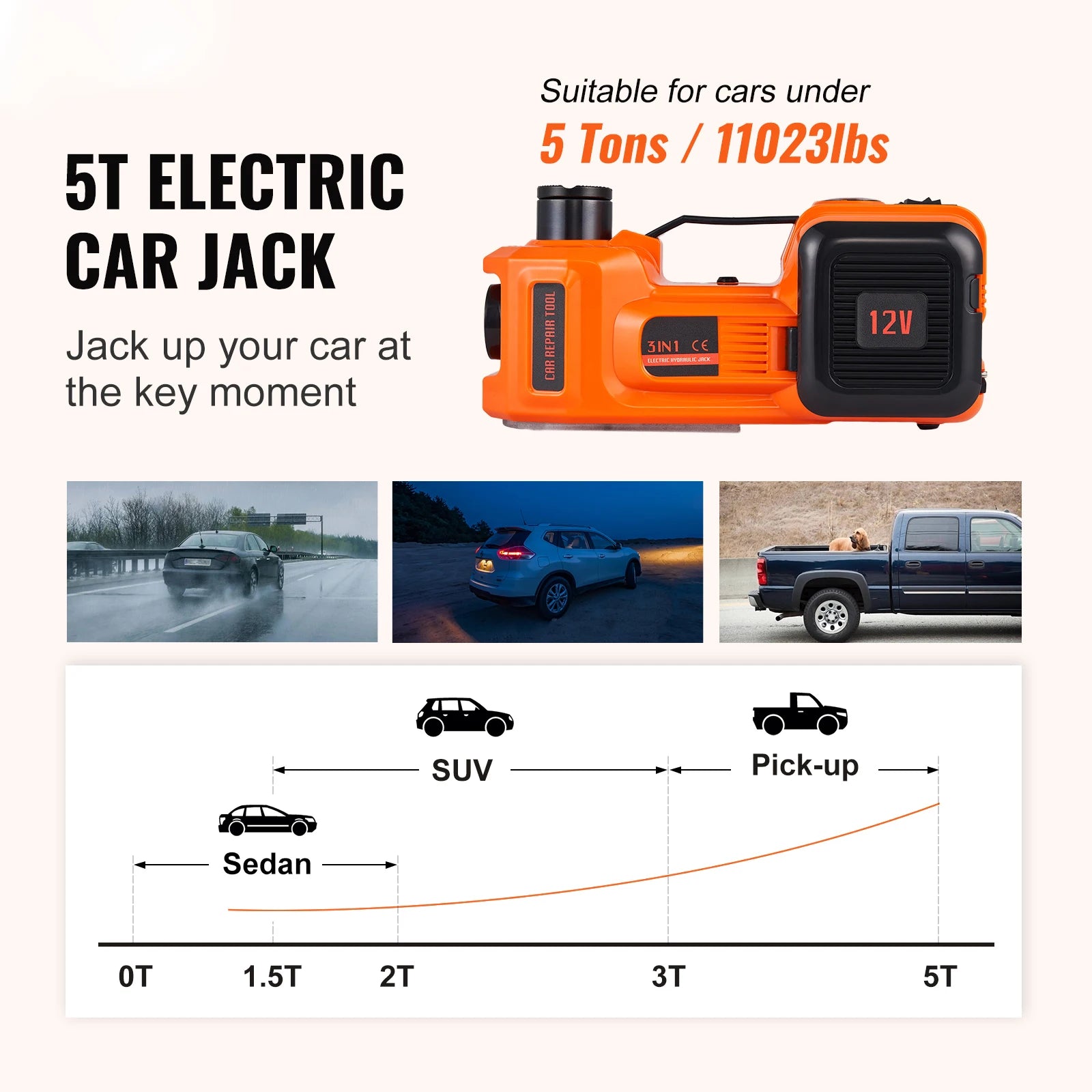 5-Ton Electric Hydraulic Car Jack – Built-In Tire Inflator